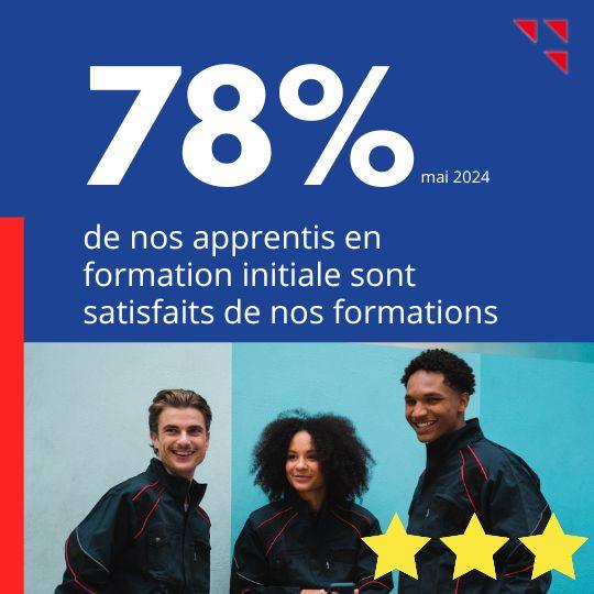 Satisfaction apprentis